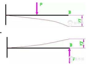 cae压力料力怎么看,揭示材料力学性能的奥秘