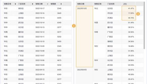 今日头条销售额多少,引领新媒体营销新潮流