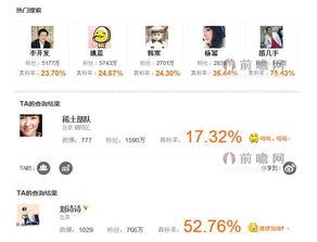 抢头条新闻的人,揭秘人生百态，聚焦社会热点