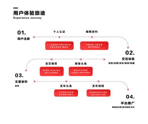 头条创作后怎么发布,高效发布概述文章副标题攻略