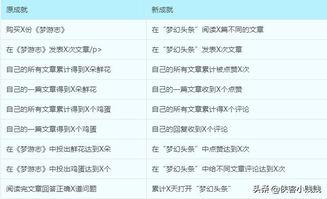 头条功能维护,优化体验，保障内容安全