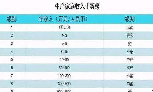 头条查看我的收益在哪里,一文掌握收益生成奥秘