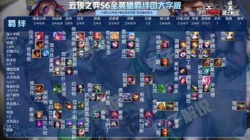 云顶之弈英雄最新爆料,神秘力量觉醒，战局风云再起！